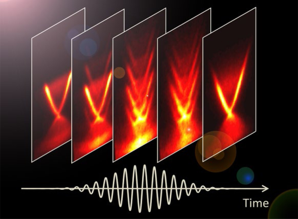 TF MB-17オプティマス -リベンジVer.＆MB-16ジェットファイアー The 2021 ultrafast spectroscopic probes of condensed matter