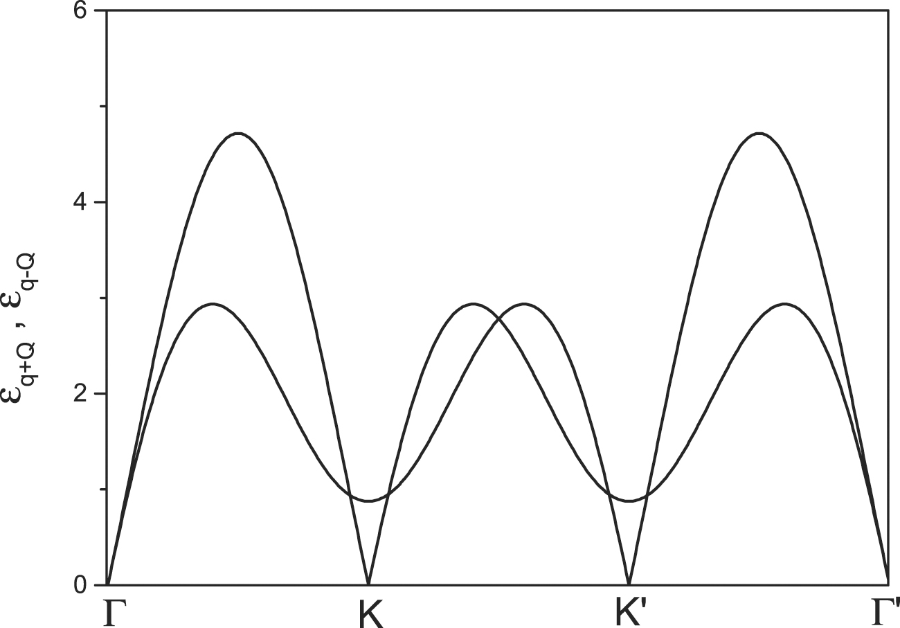 Why the Schwinger boson mean field theory fails to describe the spin ...