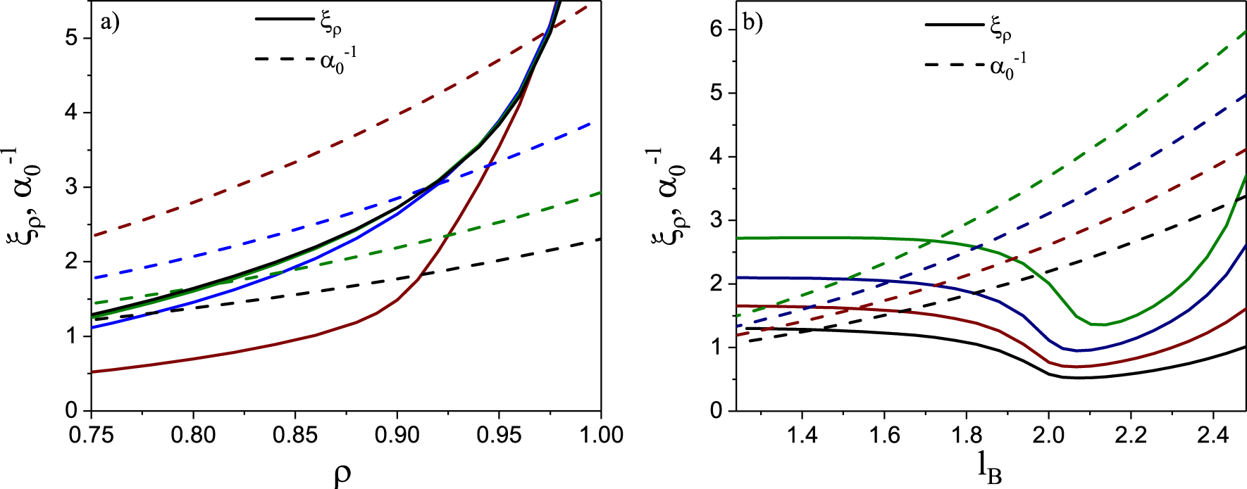 Correct scaling of the correlation length from a theory for ...