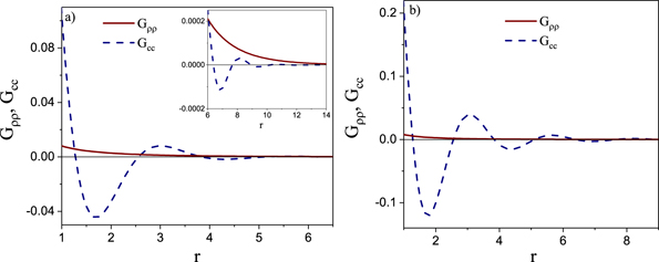 Correct scaling of the correlation length from a theory for ...