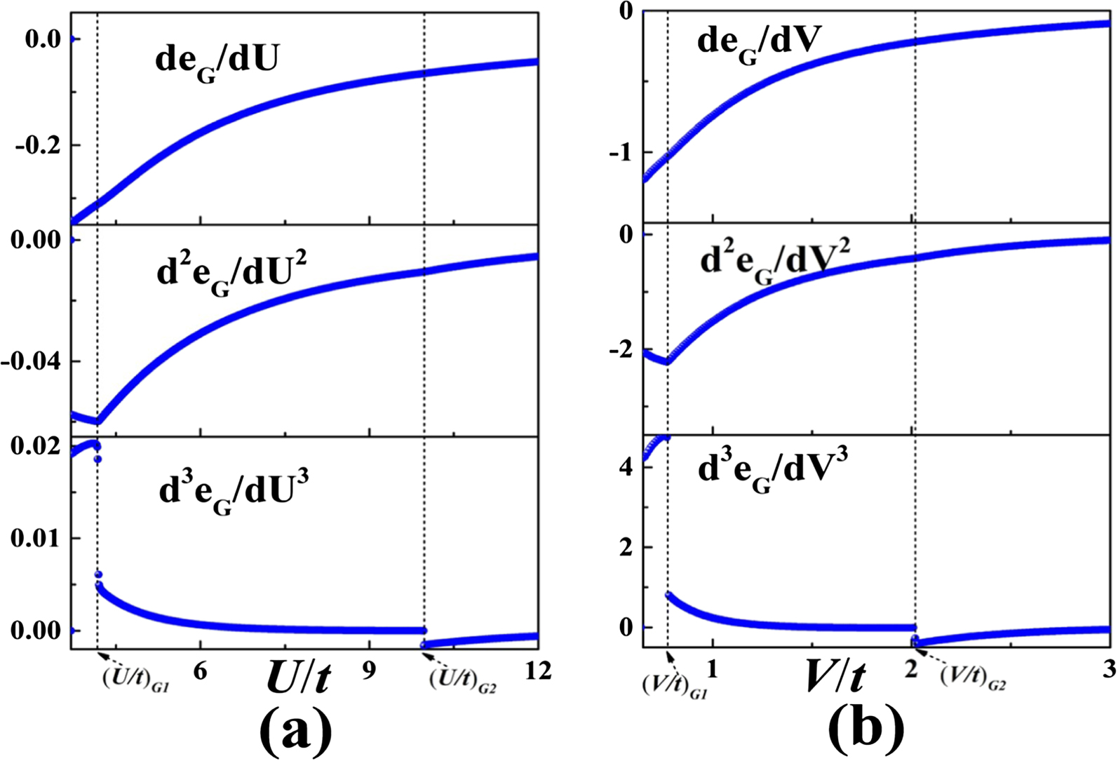 Competition between spin density wave and charge density wave driven by ...