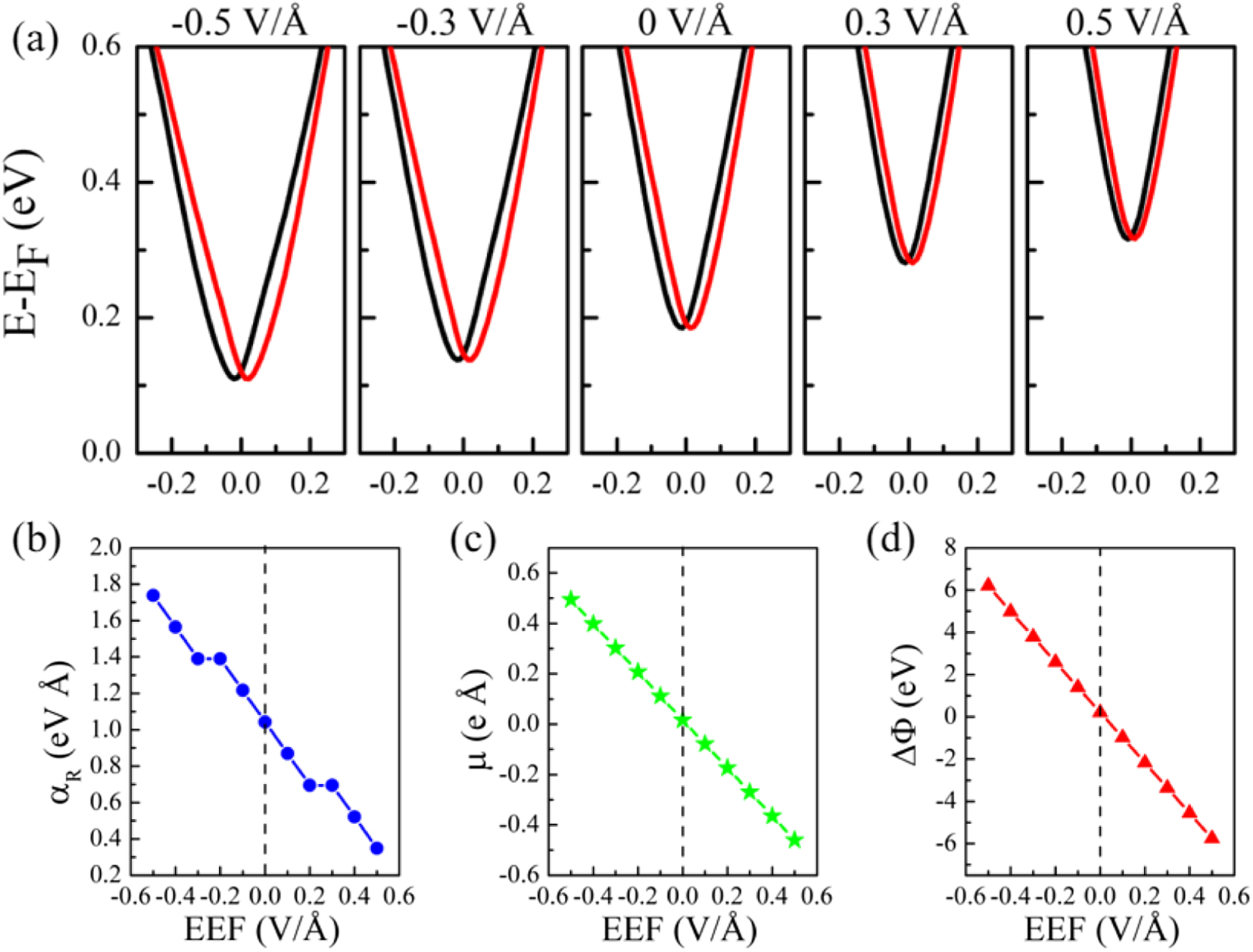 Dipole control of Rashba spin splitting in a type-II Sb/InSe van der ...