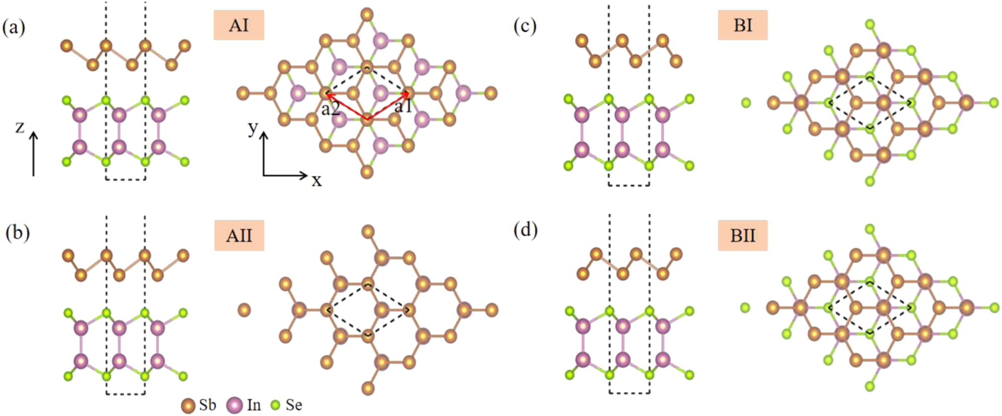 Dipole control of Rashba spin splitting in a type-II Sb/InSe van der ...