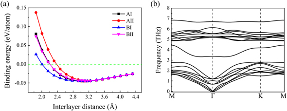 Dipole control of Rashba spin splitting in a type-II Sb/InSe van der ...