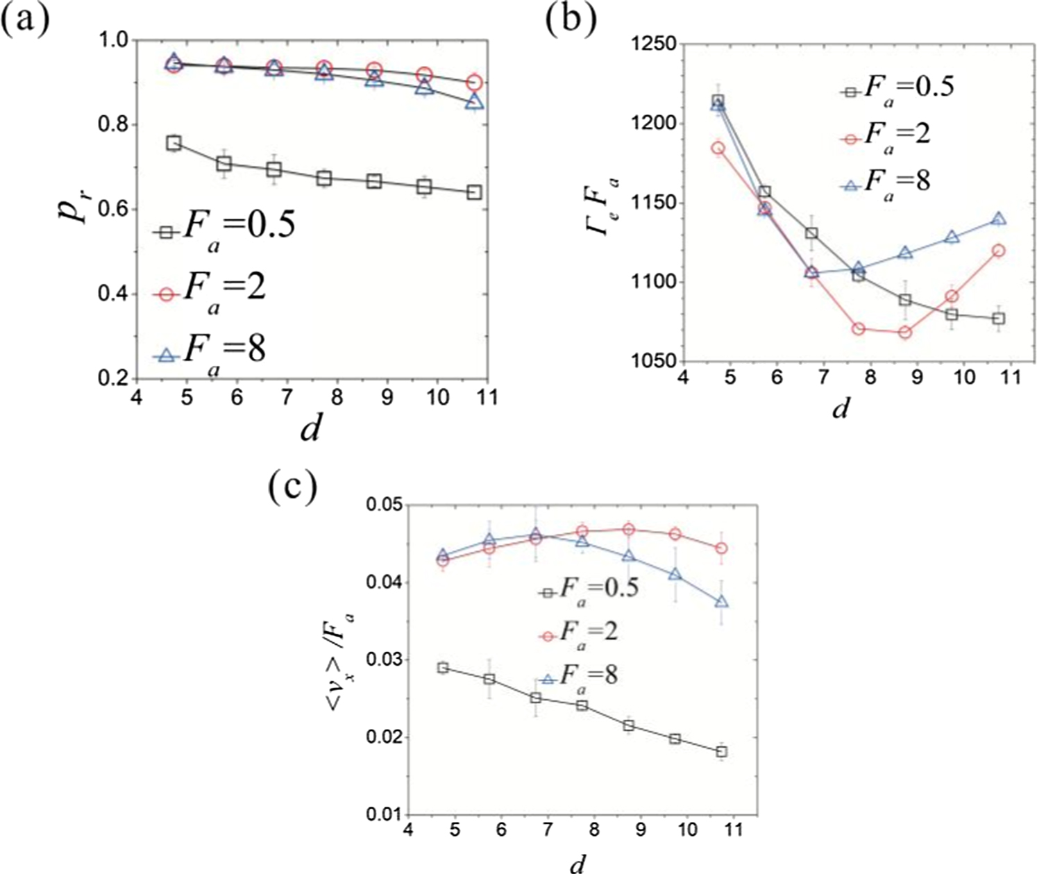 Enhancing directed collective motion of self-propelled particles in ...