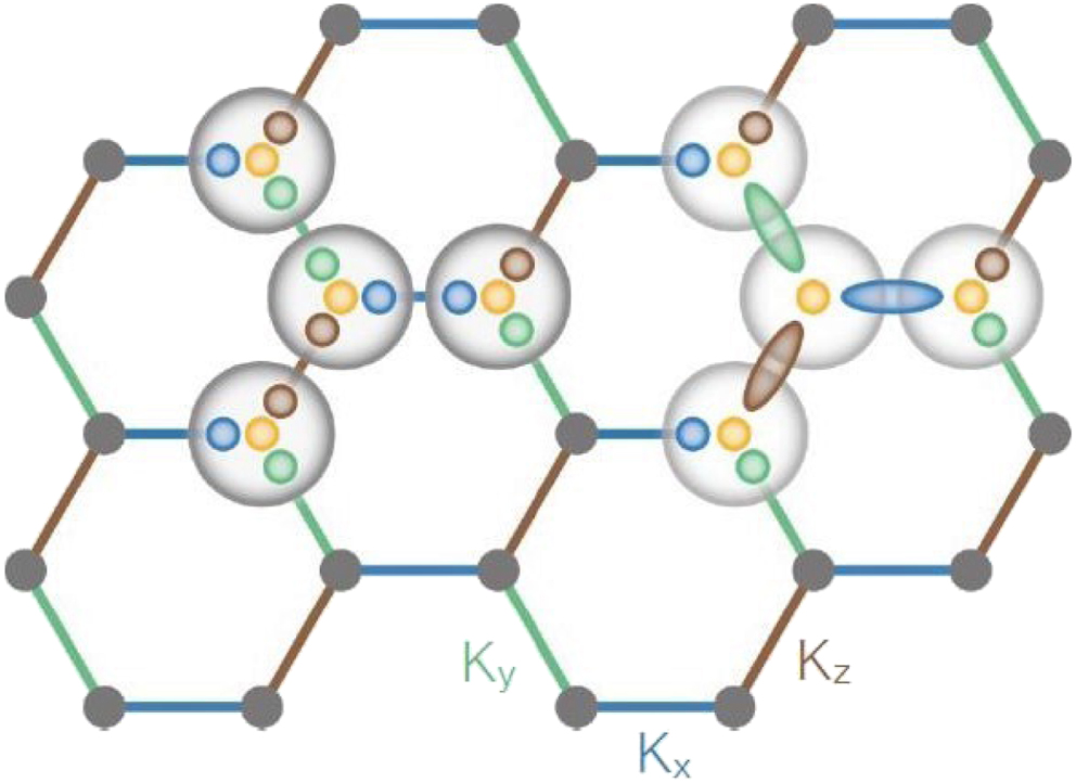 On the proximate Kitaev quantum-spin liquid α-RuCl3: thermodynamics ...