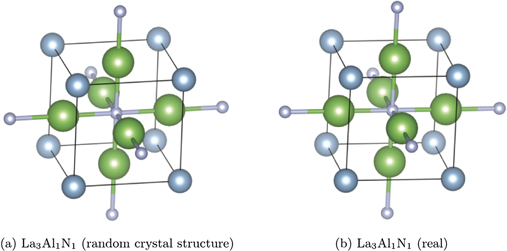 Crystal structure prediction of materials with high symmetry using ...