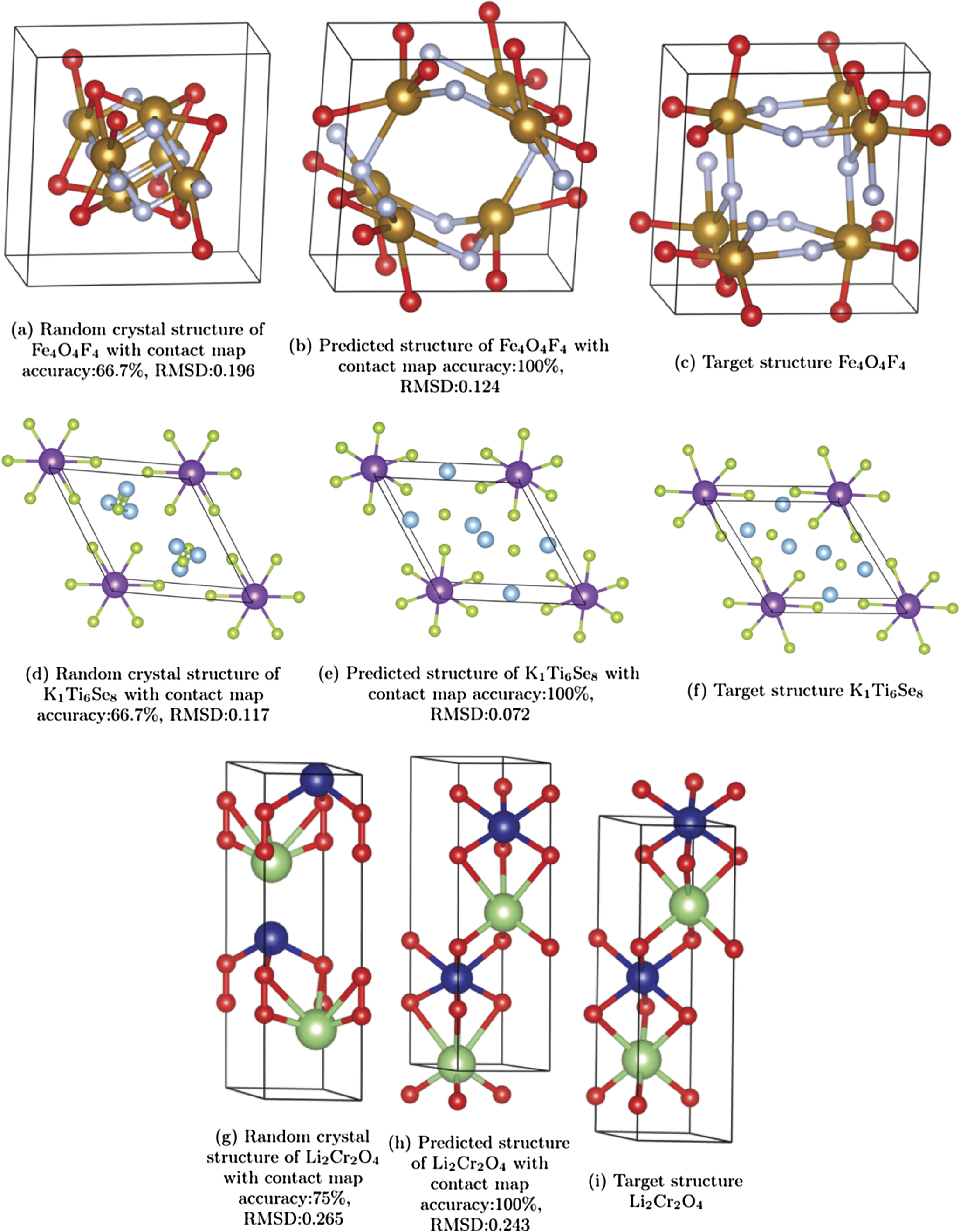 Crystal structure prediction of materials with high symmetry using ...