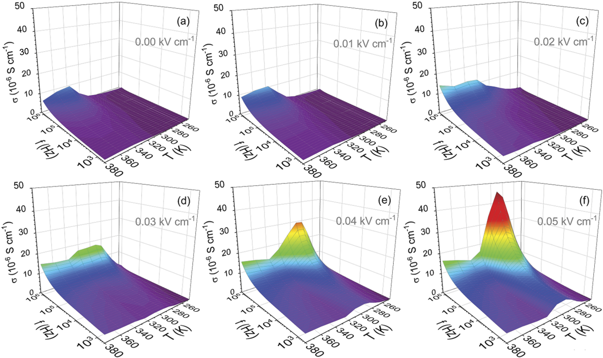 DC bias electric field effects on ac electrical conductivity of MAPbI3 ...