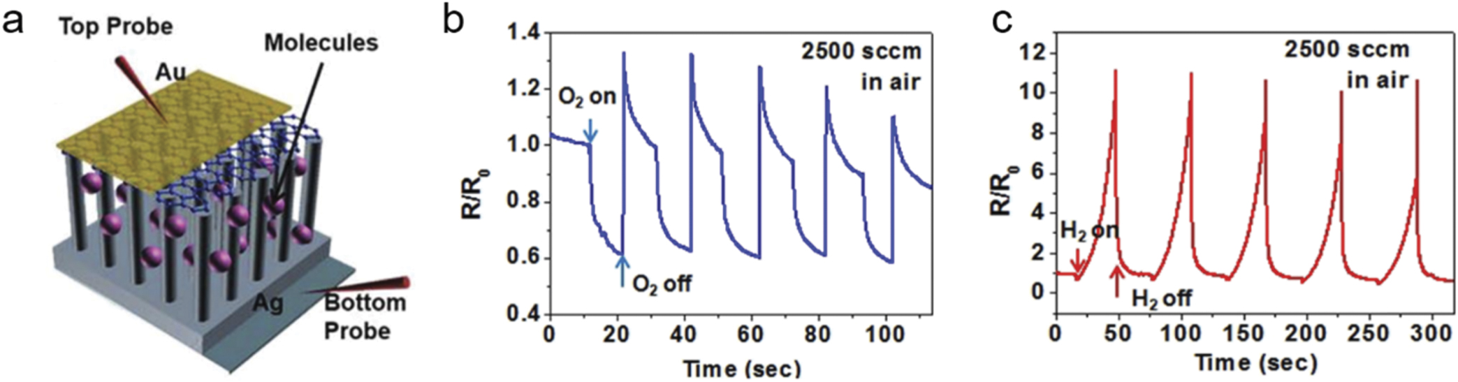 Multiphysics Heterostructure 2D–1D mixed-dimensional heterostructures: progress, device applications ...
