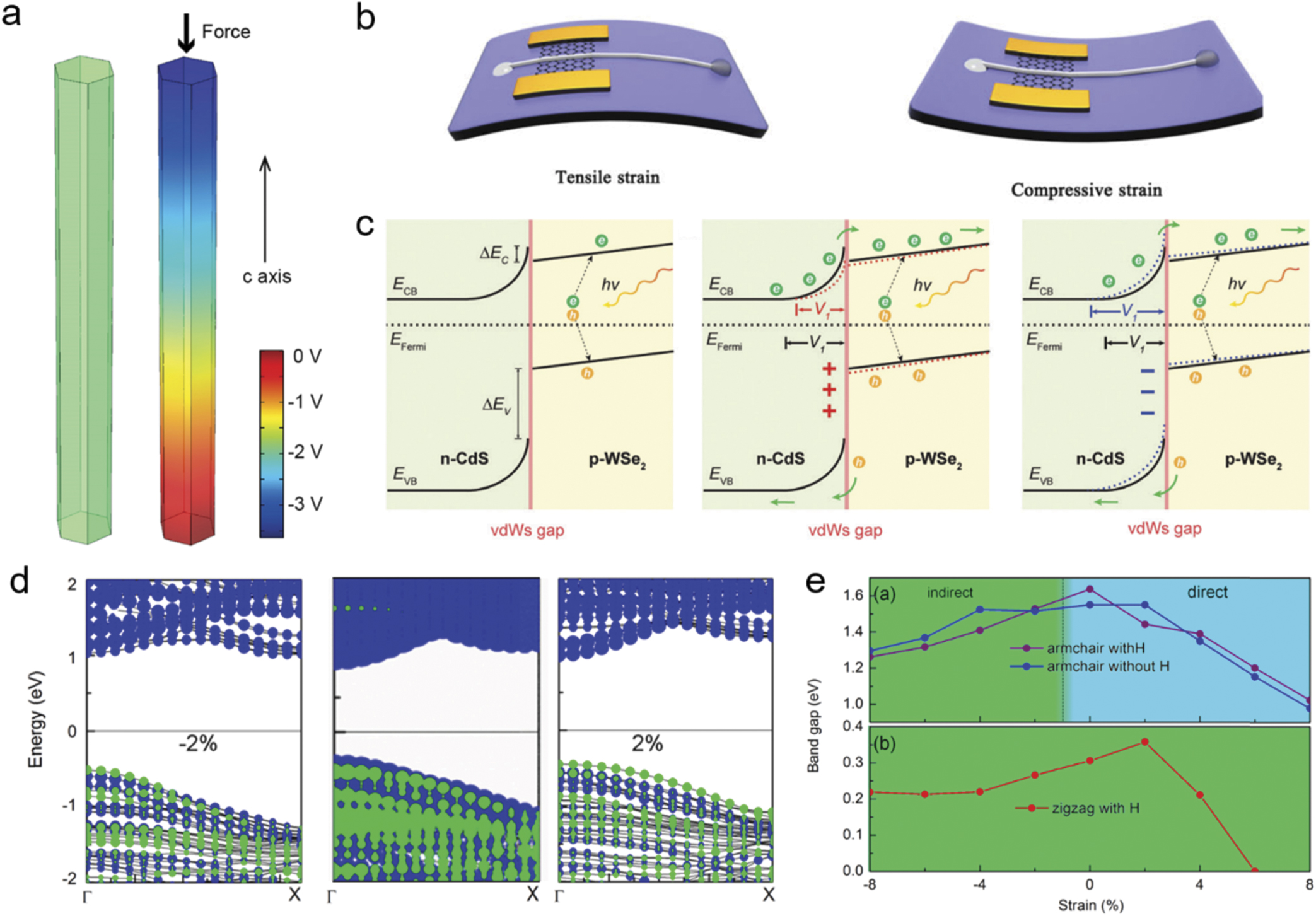 2D–1D mixed-dimensional heterostructures: progress, device applications ...