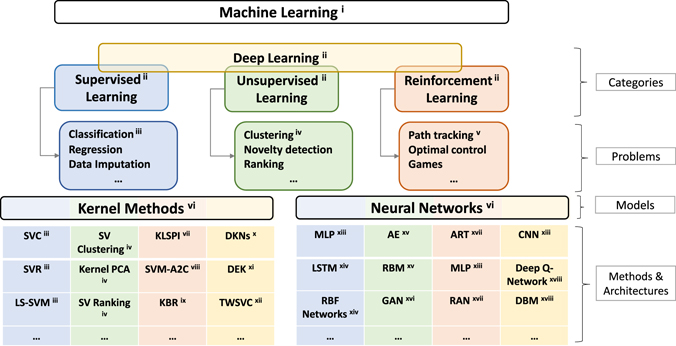 Machine learning for condensed matter physics - IOPscience