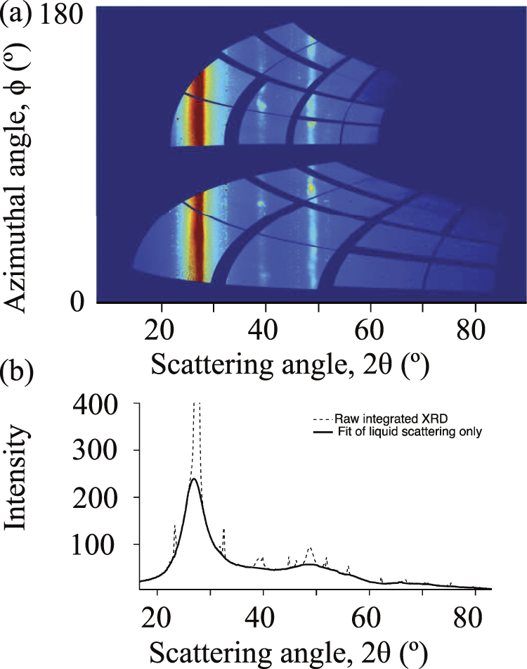 Liquid structure under extreme conditions: high-pressure x-ray ...