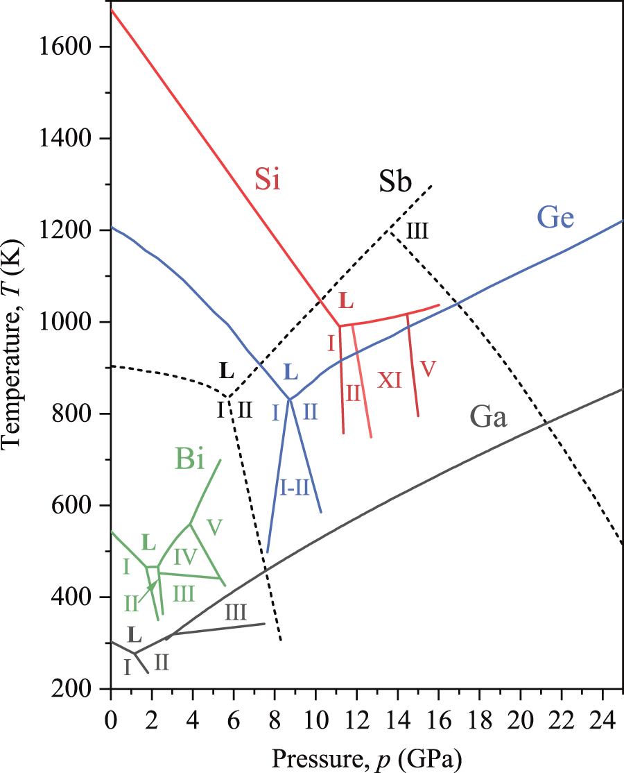 Liquid structure under extreme conditions: high-pressure x-ray ...