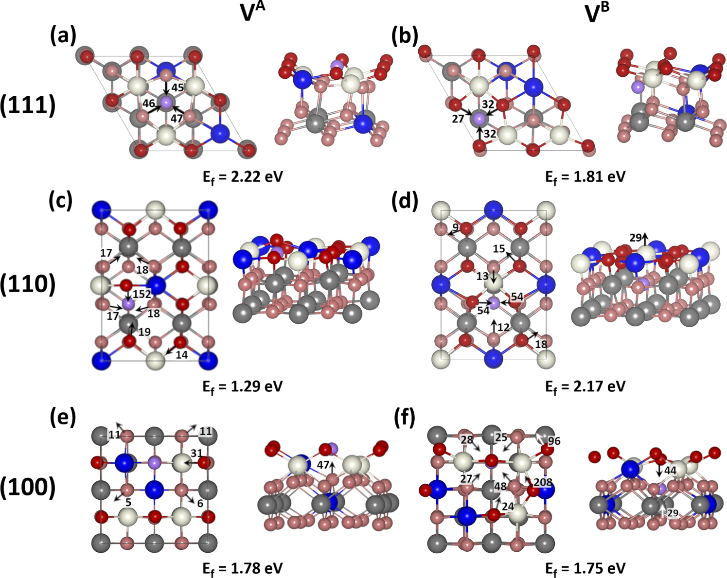 Facet-dependent stability of near-surface oxygen vacancies and excess ...
