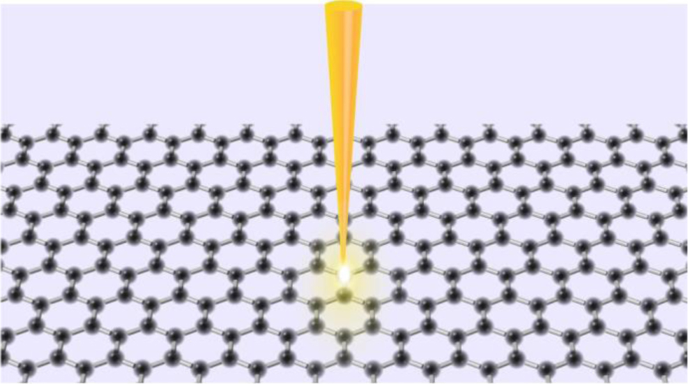 Electron beam triggered single-atom dynamics in two-dimensional ...