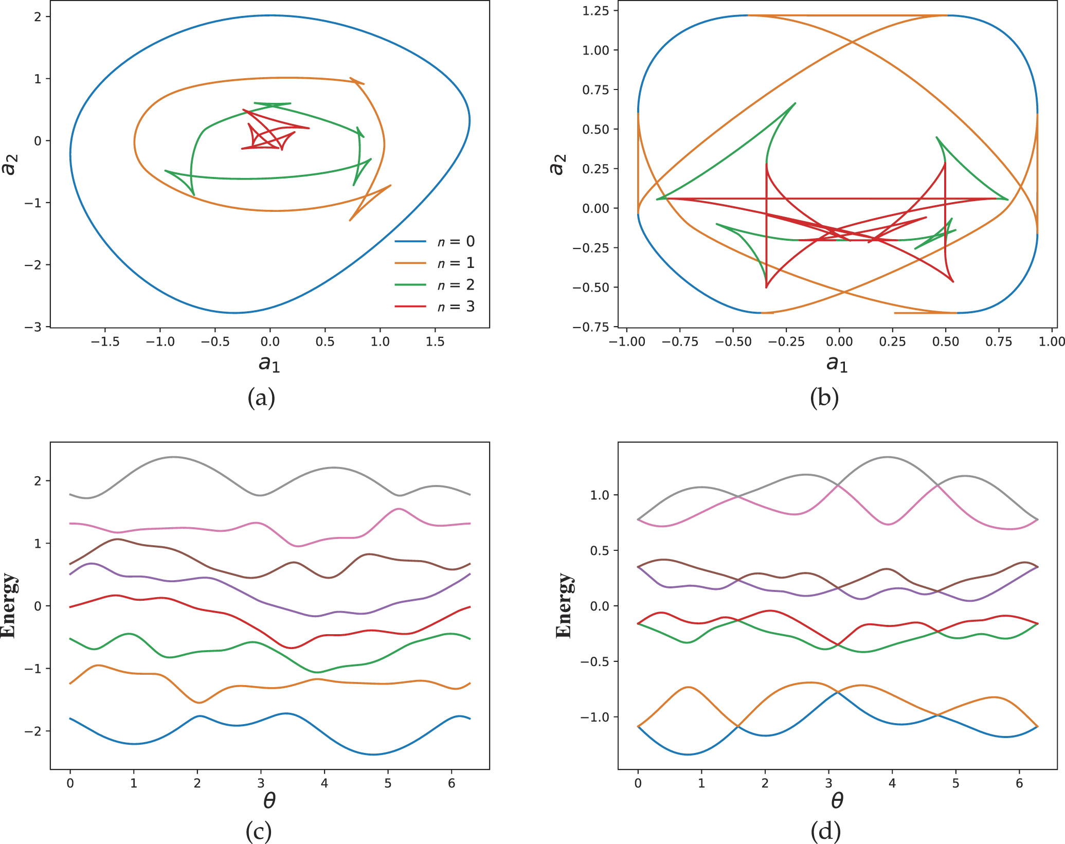 Supervised learning in Hamiltonian reconstruction from local ...