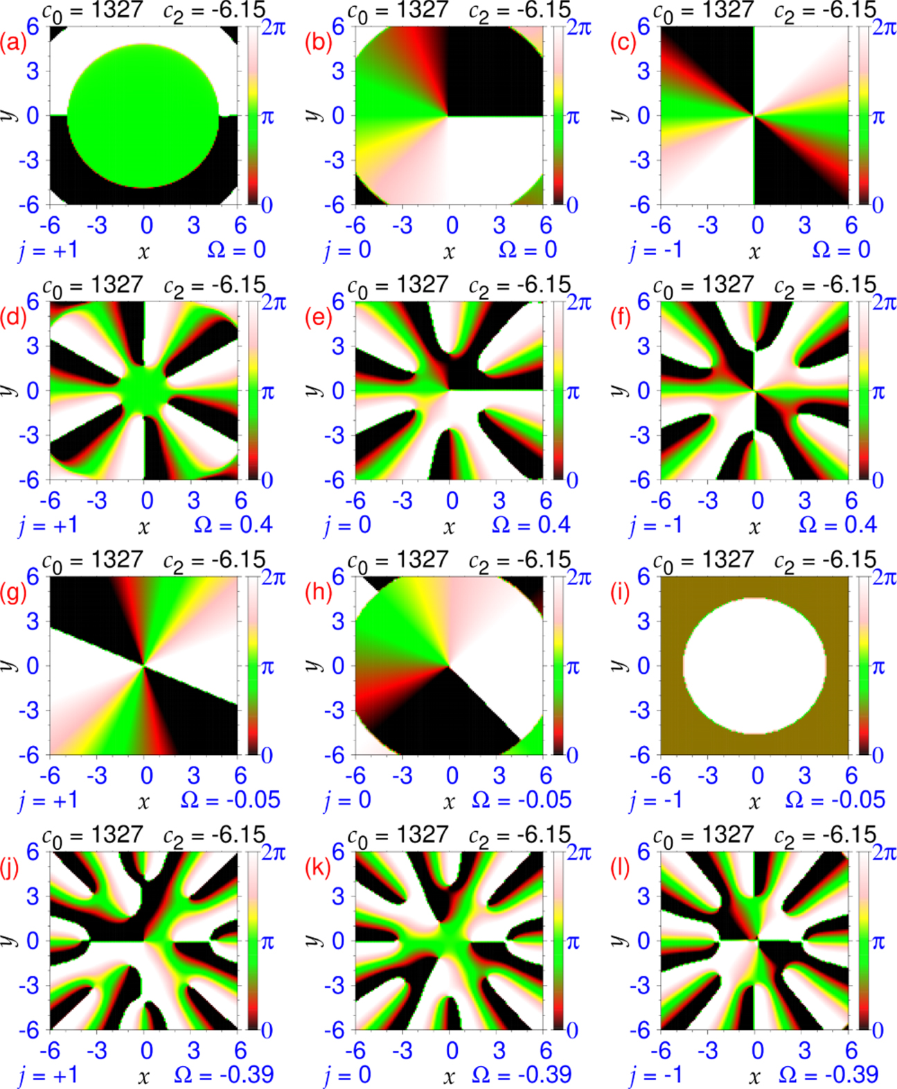 Vortex-lattice formation in a spin–orbit coupled rotating spin-1 ...