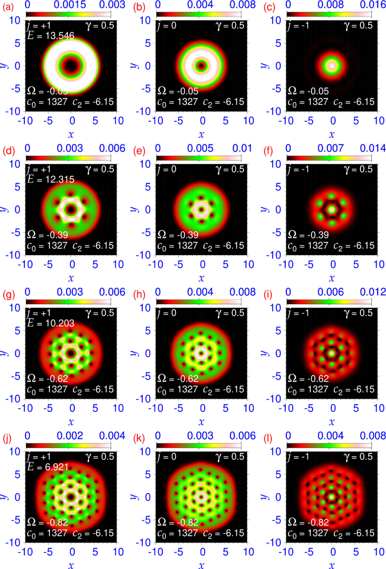 Vortex-lattice formation in a spin–orbit coupled rotating spin-1 ...