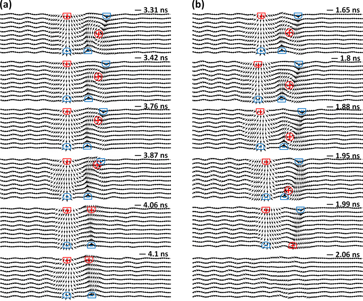 The interactions between spin wave and stacked domain walls