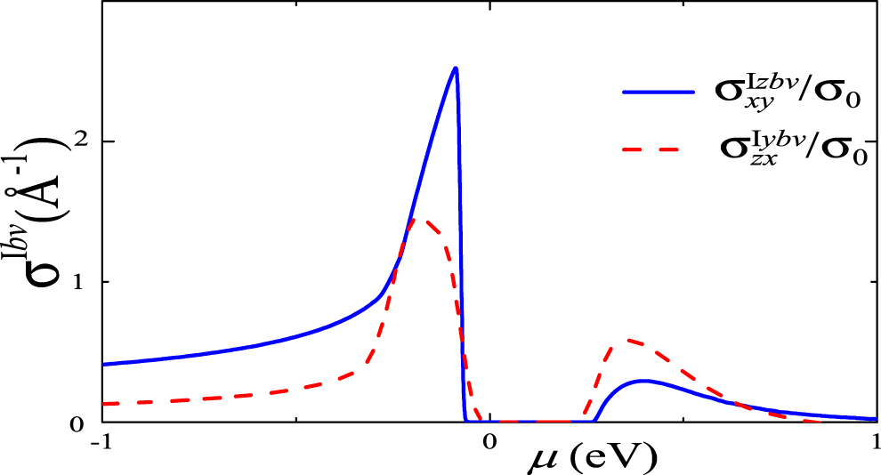 Bulk spin conductivity of three-dimensional topological