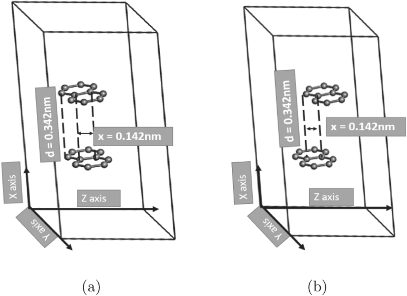 Refractive index of graphene AA and AB stacked bilayers under the ...