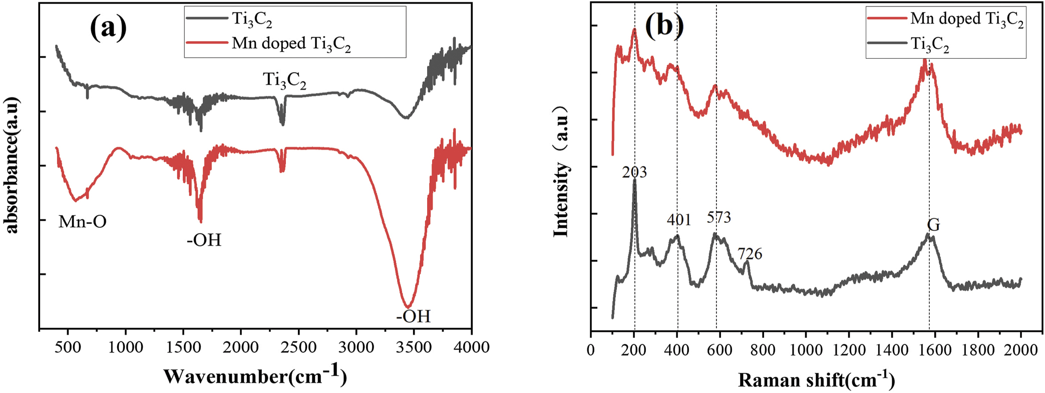 The structural, magnetic, Raman and electrical transport properties of ...