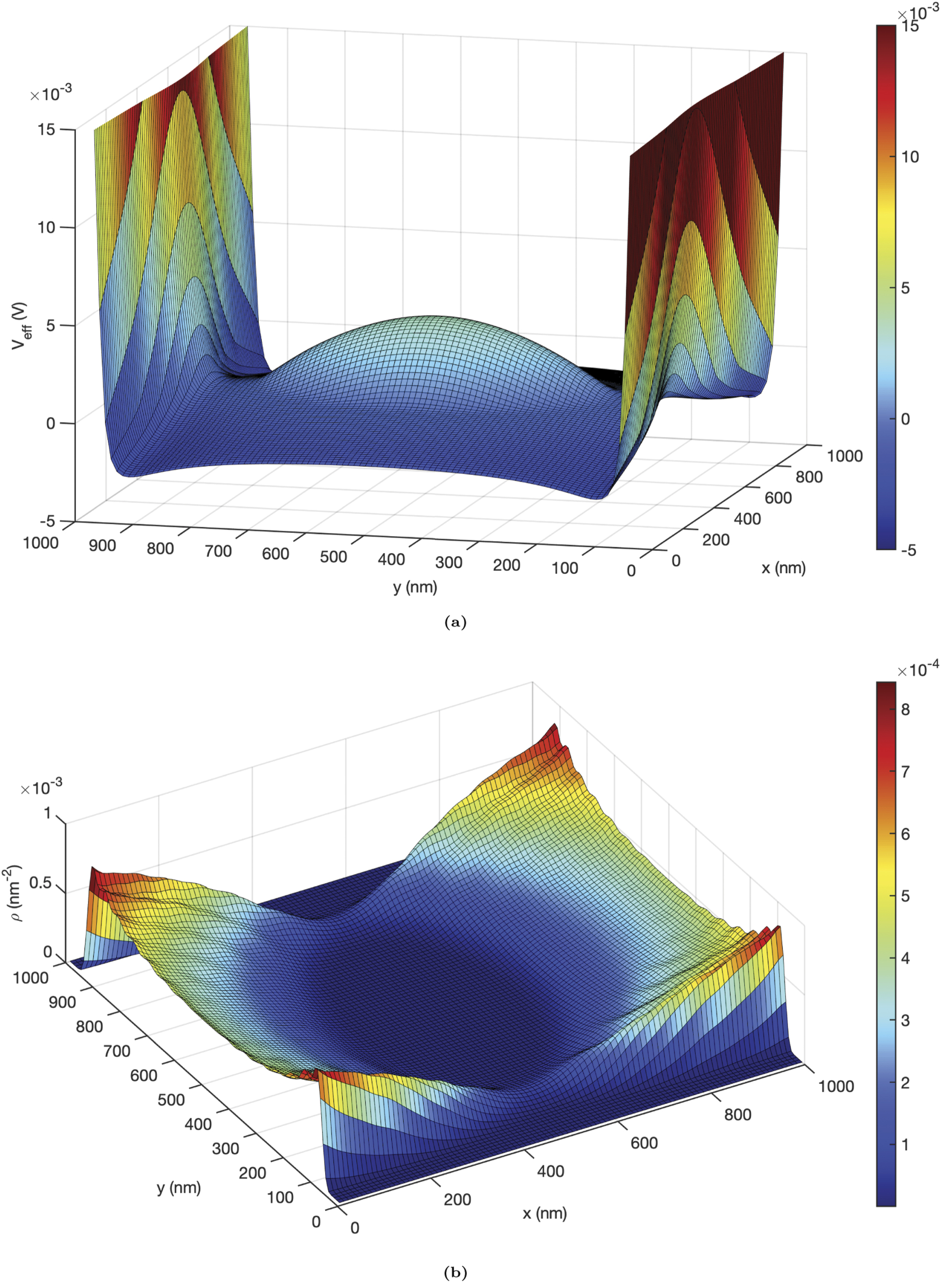 Electronic properties of semiconductor quantum wires for shallow ...