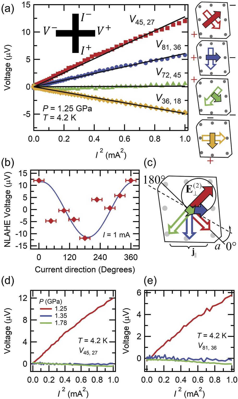 Observation of possible nonlinear anomalous Hall effect in organic two ...