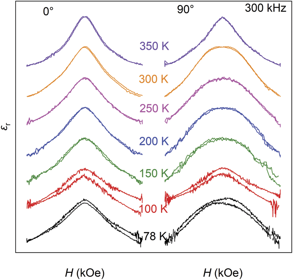 Low magnetic-field induced high temperature dynamic magnetoelectric ...