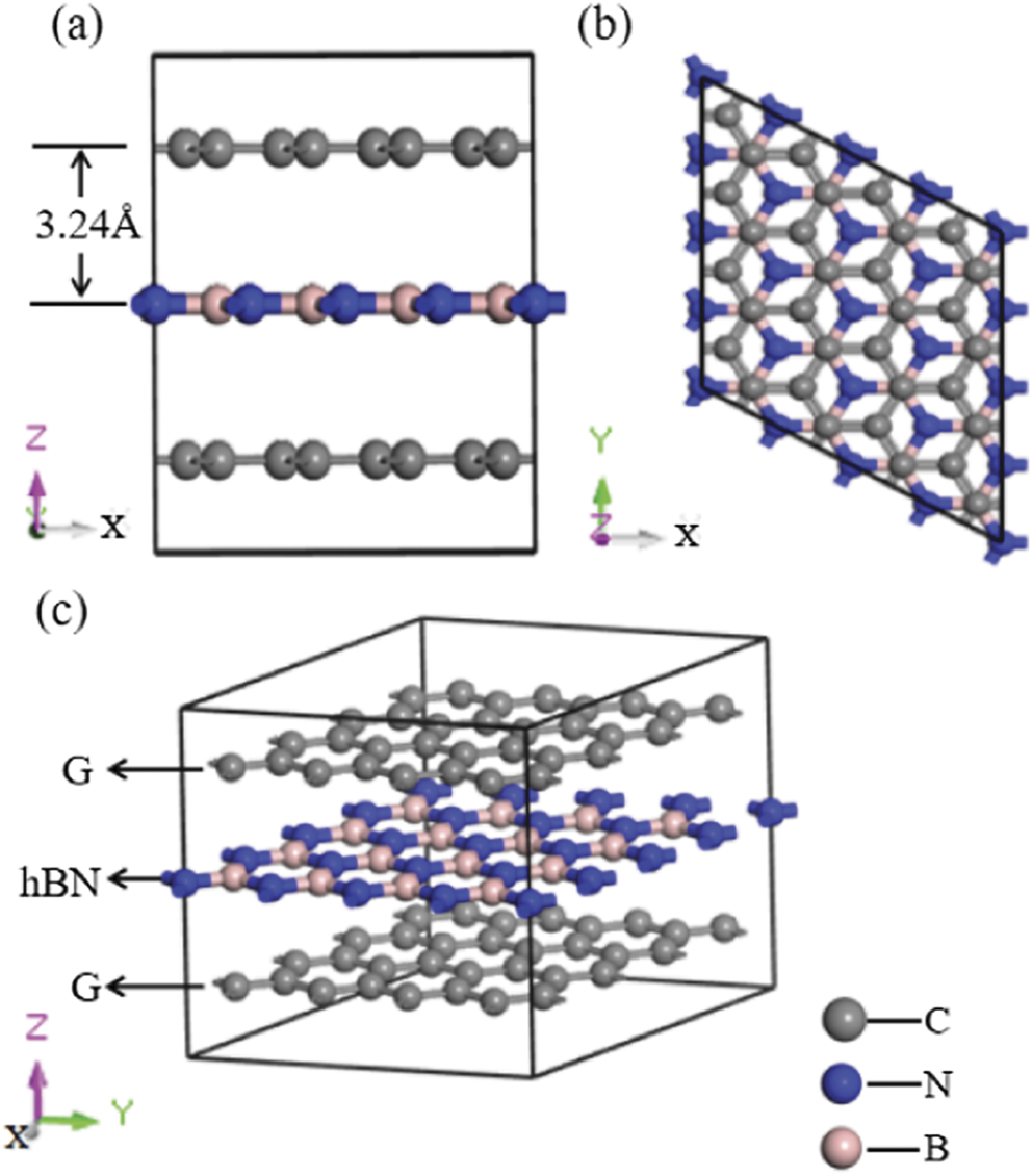 First-principles study on the heterostructure of twisted graphene ...