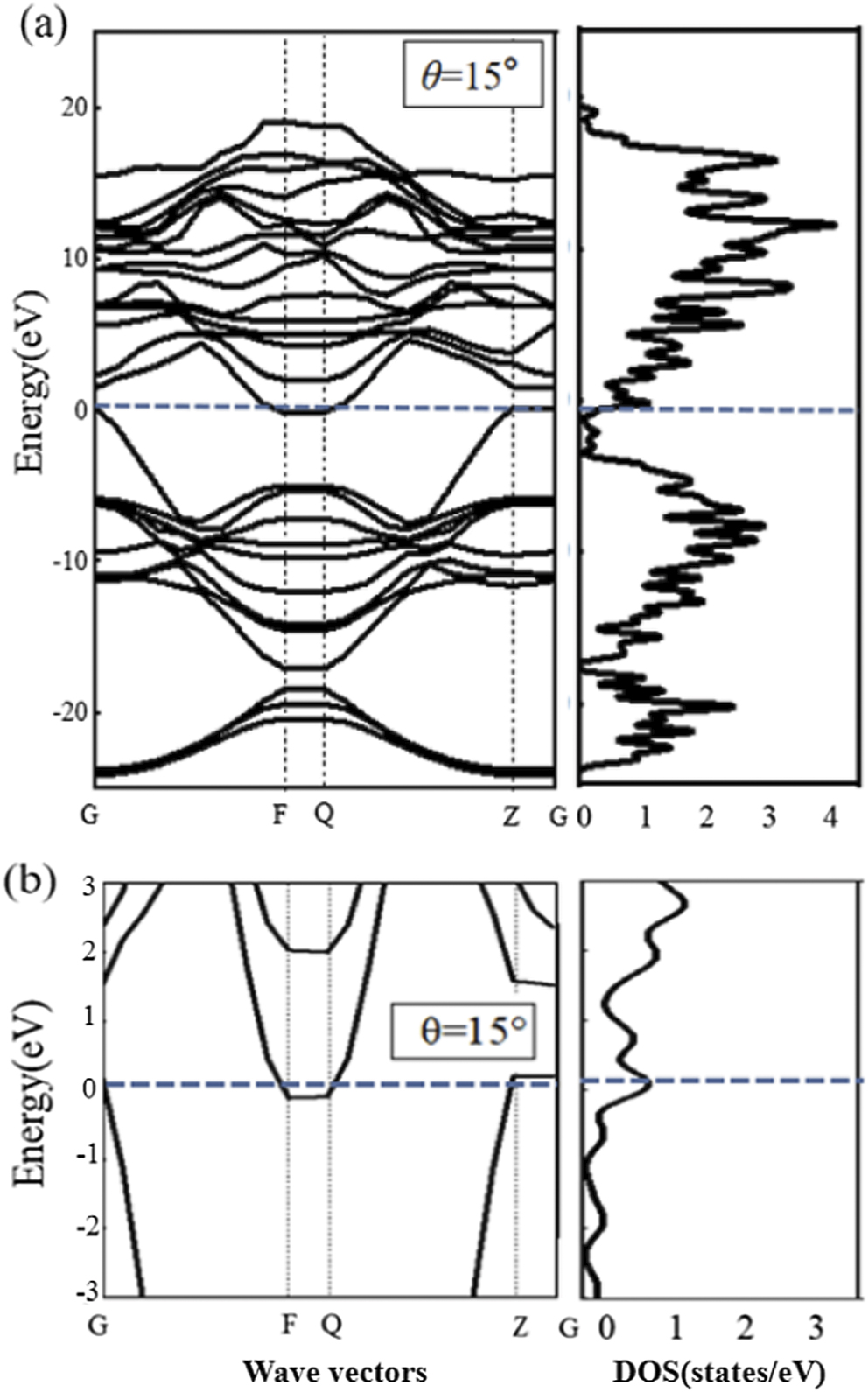 First-principles study on the heterostructure of twisted graphene ...