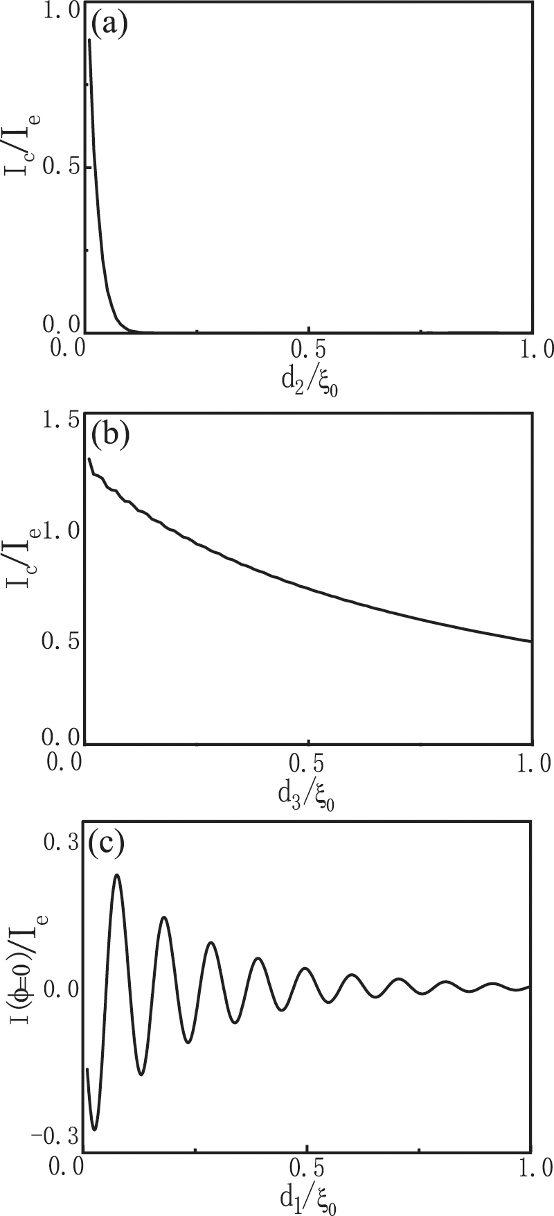 Anomalous Josephson current through a topological noncoplanar ...