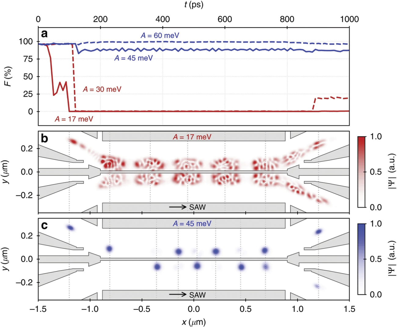 Computational perspective on recent advances in quantum electronics ...