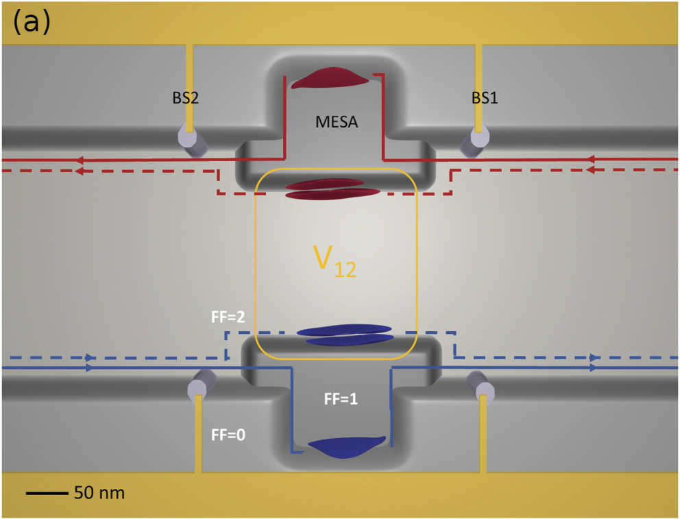 Computational perspective on recent advances in quantum electronics ...