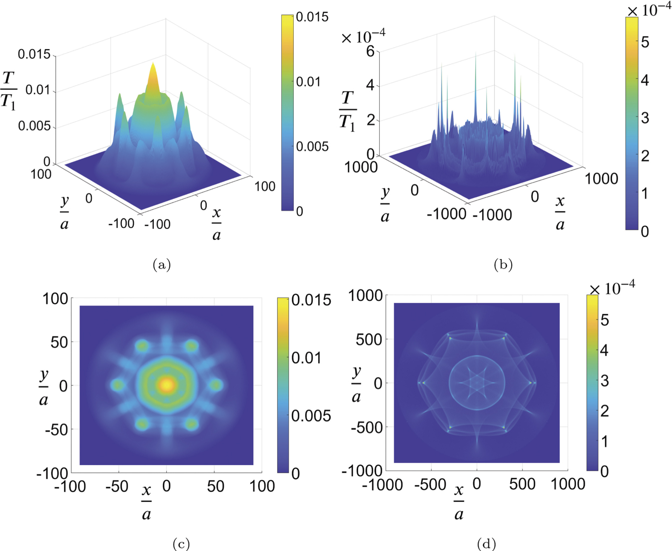 Unsteady ballistic heat transport in two-dimensional harmonic graphene ...