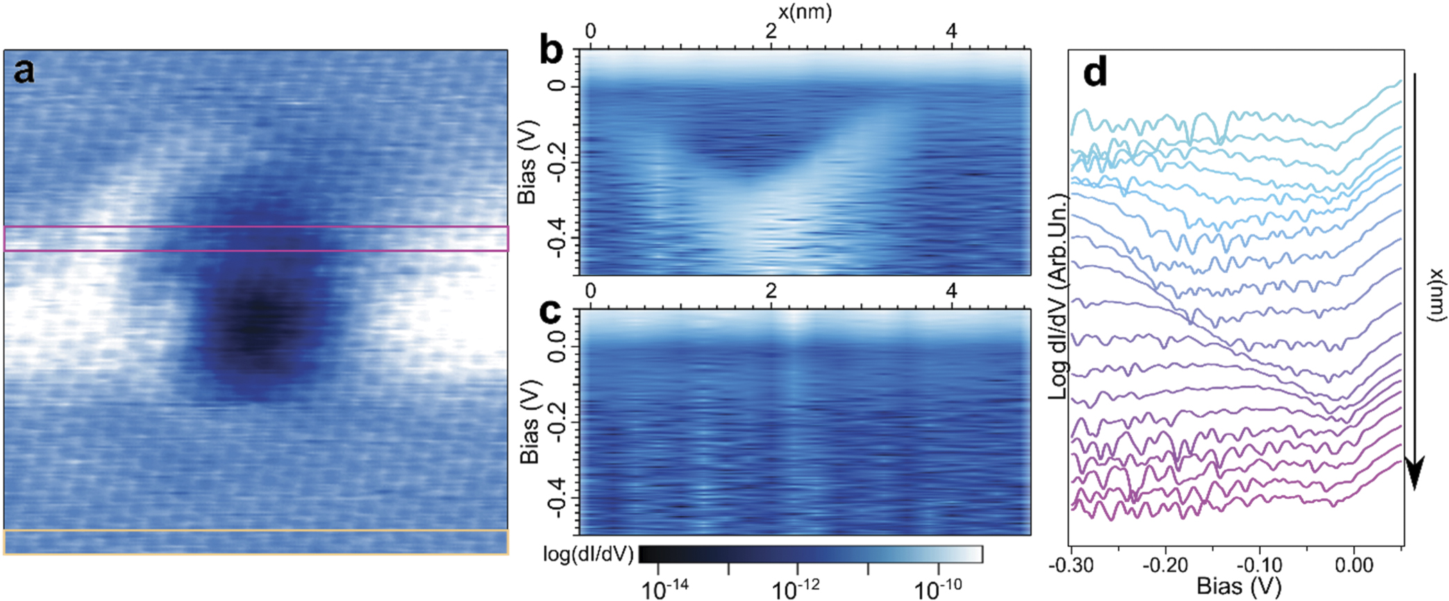 Defects, band bending and ionization rings in MoS2 - IOPscience