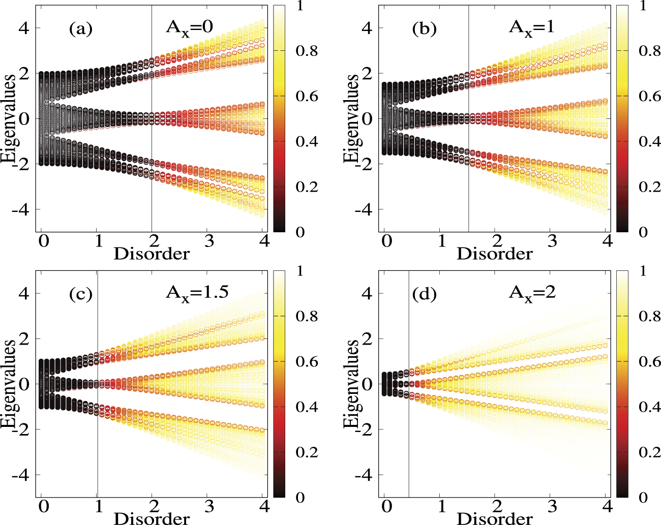 Localization phenomena and electronic transport in irradiated Aubry ...