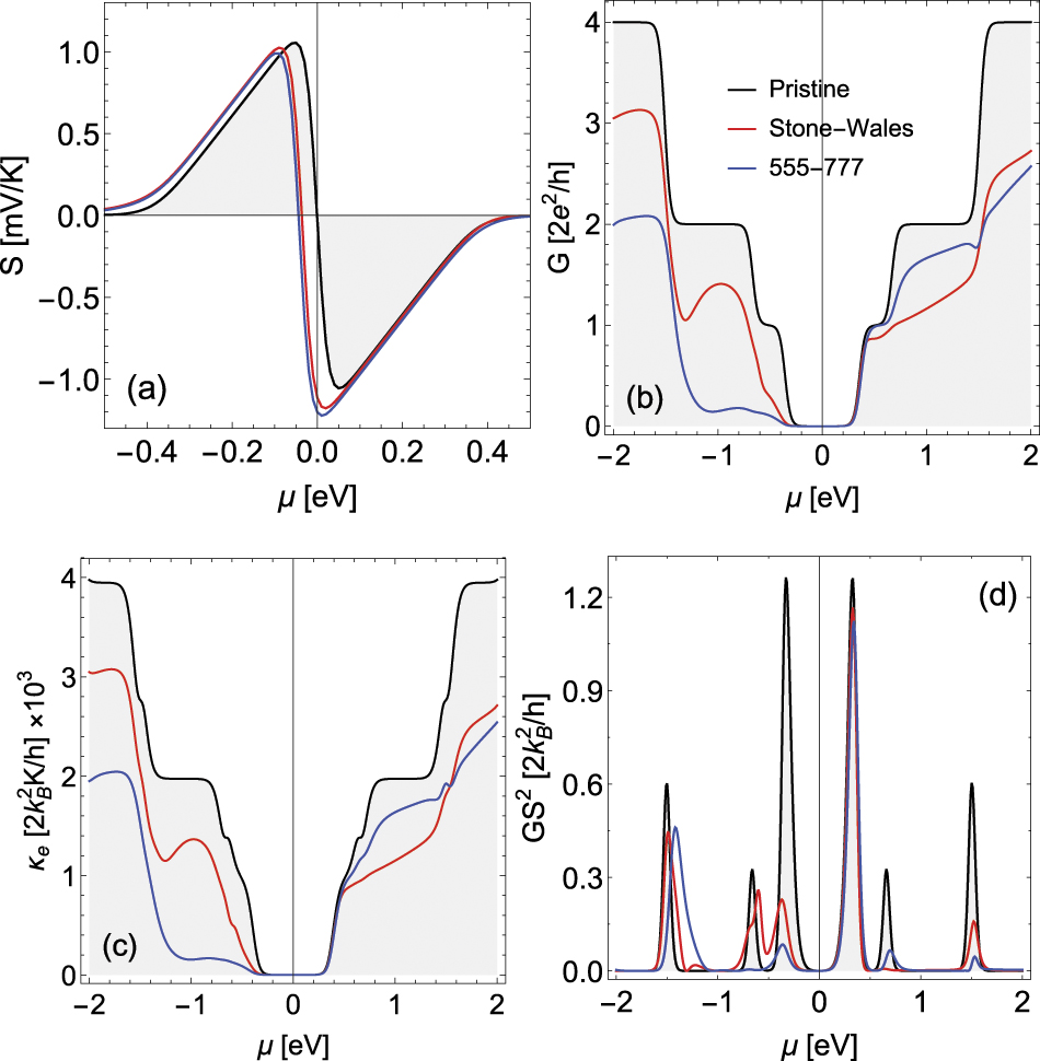 Thermodefect voltage in graphene nanoribbon junctions - IOPscience
