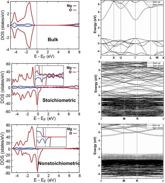 Do stoichiometric or nonstoichiometric models of a polar surface affect ...