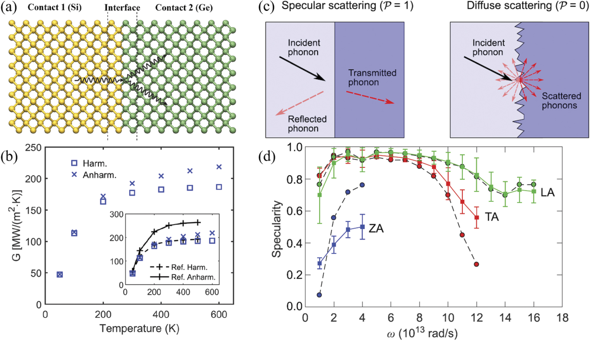 I AM THAT -アイアムザット Magnetism at the edge: New phenomena at oxide interfaces
