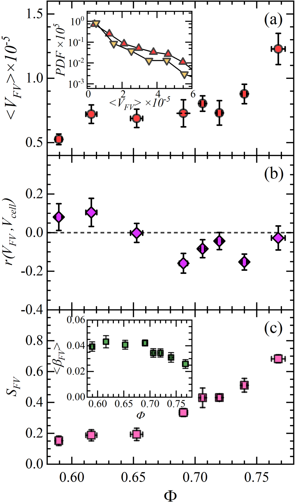 Structural evolution of granular cubes packing during shear-induced ...