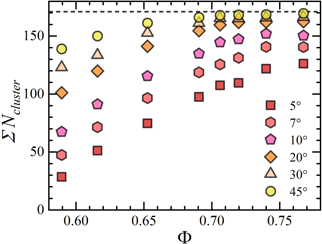 Structural evolution of granular cubes packing during shear-induced ...