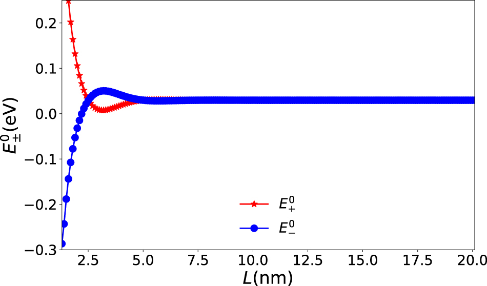 Phase transitions in intrinsic magnetic topological insulator with high ...