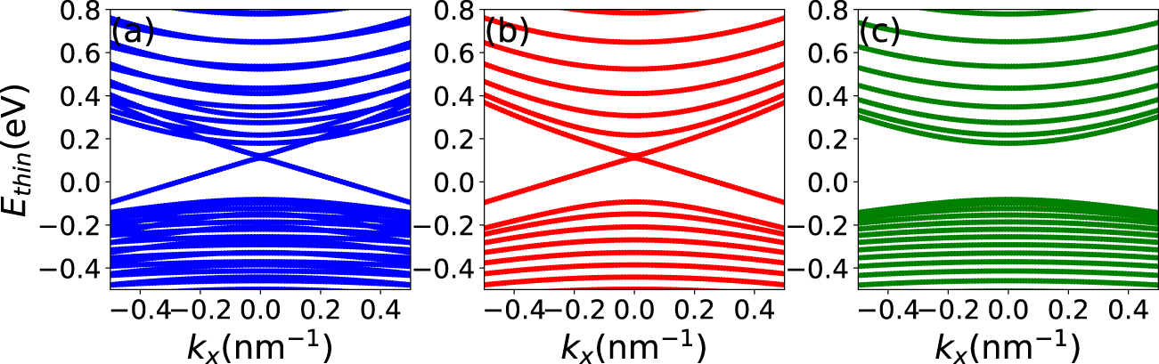 Phase transitions in intrinsic magnetic topological insulator with high ...