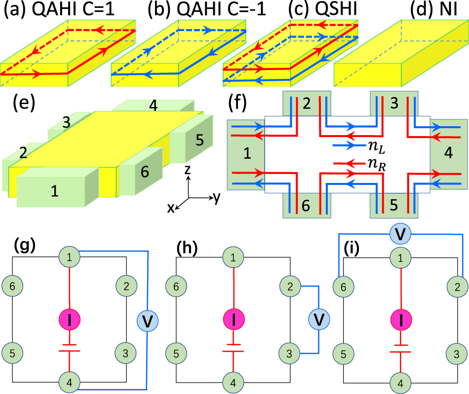 Phase transitions in intrinsic magnetic topological insulator with high ...