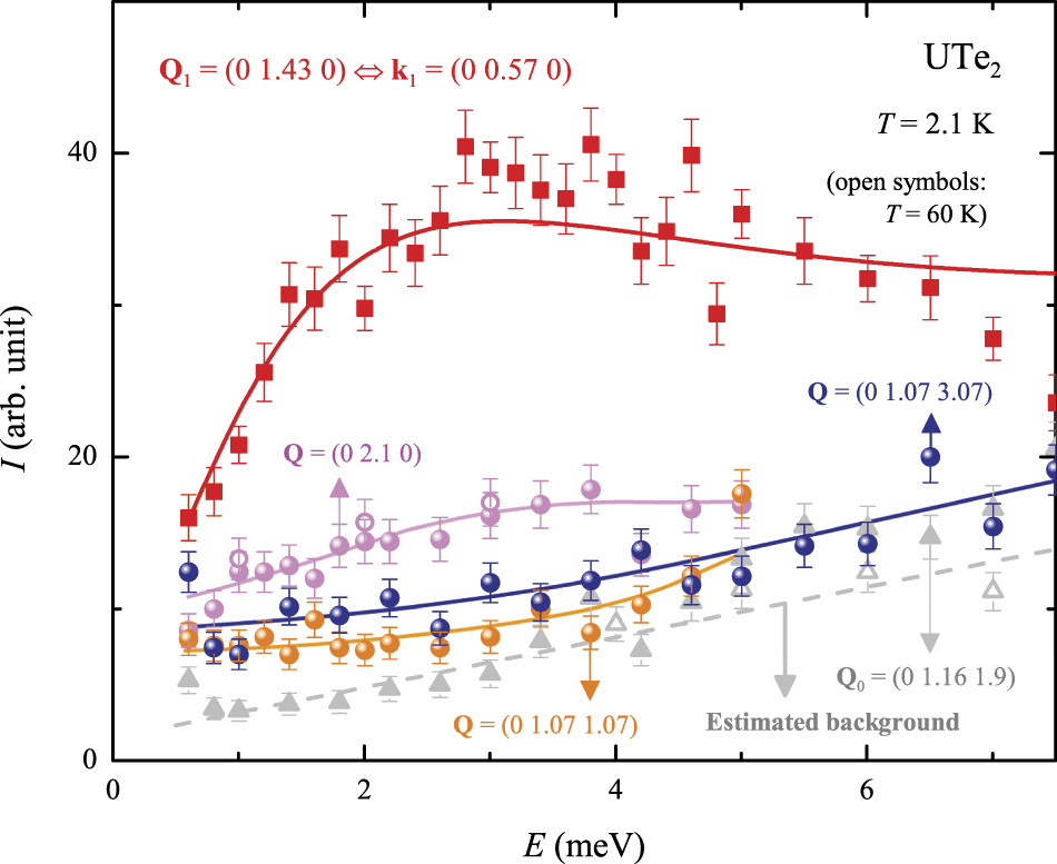 Unconventional superconductivity in UTe2 - IOPscience