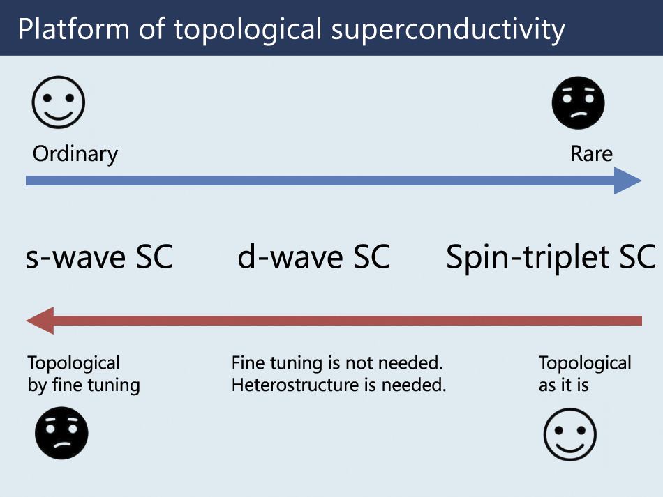 Unconventional superconductivity in UTe2 - IOPscience