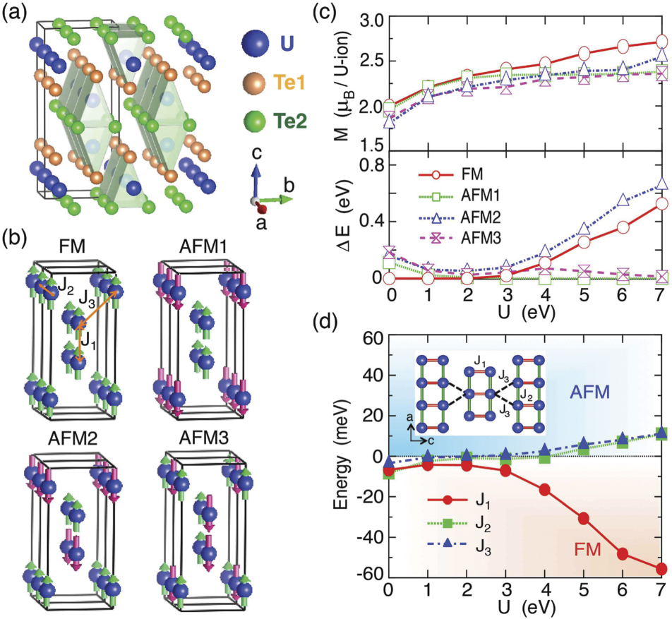 Unconventional superconductivity in UTe2 - IOPscience