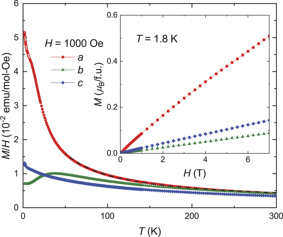 Unconventional superconductivity in UTe2 - IOPscience